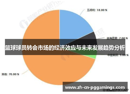 篮球球员转会市场的经济效应与未来发展趋势分析