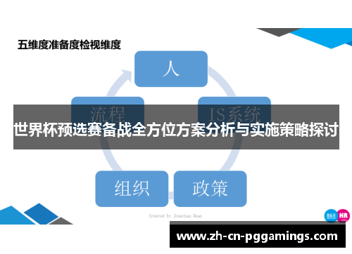 世界杯预选赛备战全方位方案分析与实施策略探讨