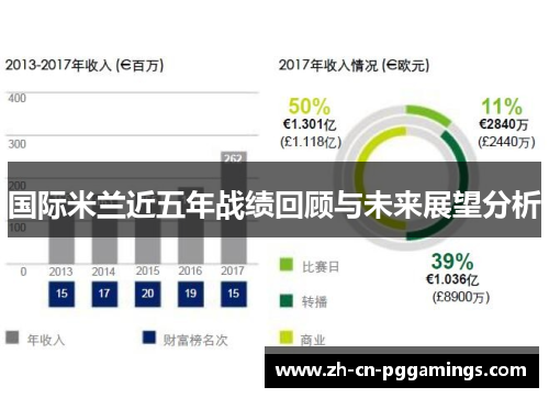 国际米兰近五年战绩回顾与未来展望分析