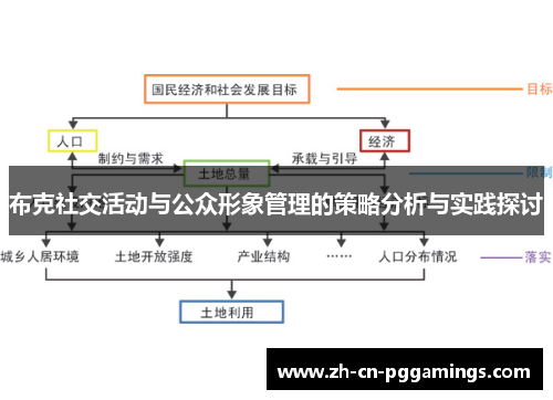 布克社交活动与公众形象管理的策略分析与实践探讨