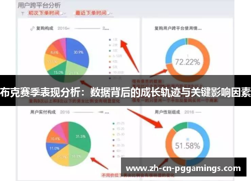 布克赛季表现分析：数据背后的成长轨迹与关键影响因素