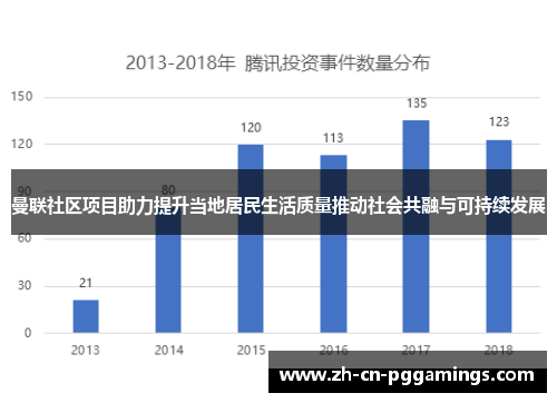 曼联社区项目助力提升当地居民生活质量推动社会共融与可持续发展