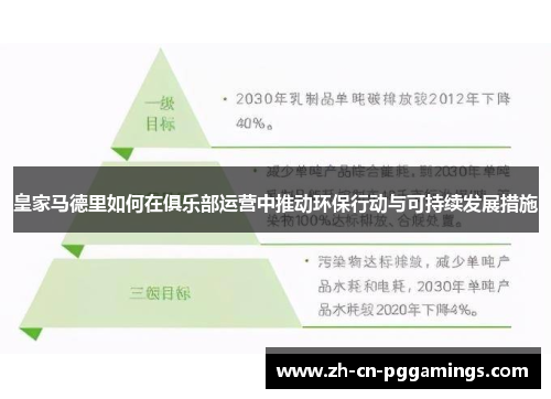 皇家马德里如何在俱乐部运营中推动环保行动与可持续发展措施