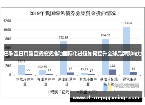 巴黎圣日耳曼巨资投资推动国际化进程如何提升全球品牌影响力