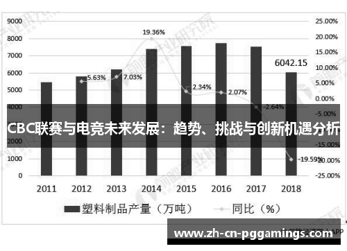CBC联赛与电竞未来发展：趋势、挑战与创新机遇分析