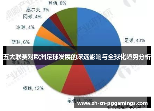五大联赛对欧洲足球发展的深远影响与全球化趋势分析