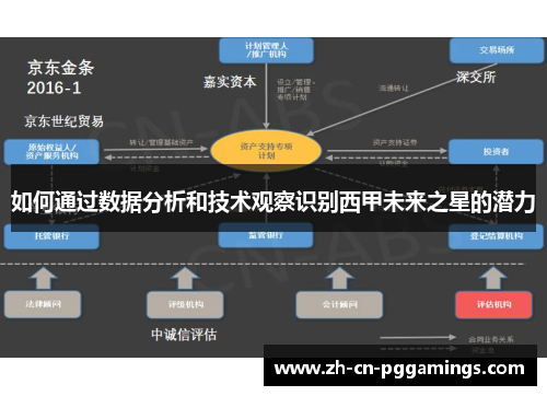 如何通过数据分析和技术观察识别西甲未来之星的潜力
