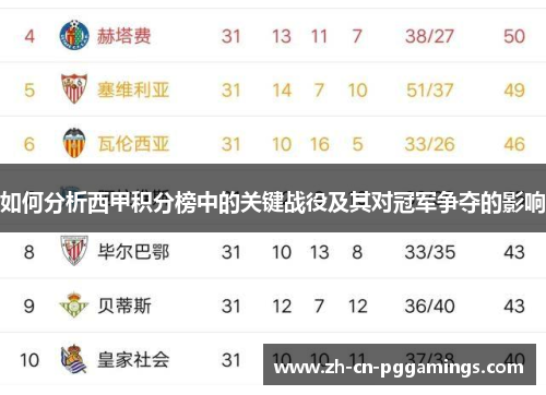 如何分析西甲积分榜中的关键战役及其对冠军争夺的影响