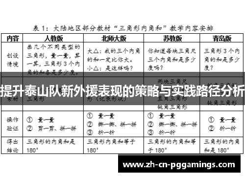 提升泰山队新外援表现的策略与实践路径分析