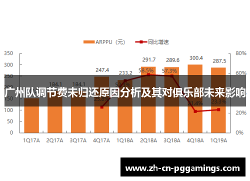 广州队调节费未归还原因分析及其对俱乐部未来影响