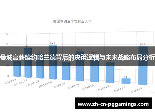 曼城高薪续约哈兰德背后的决策逻辑与未来战略布局分析