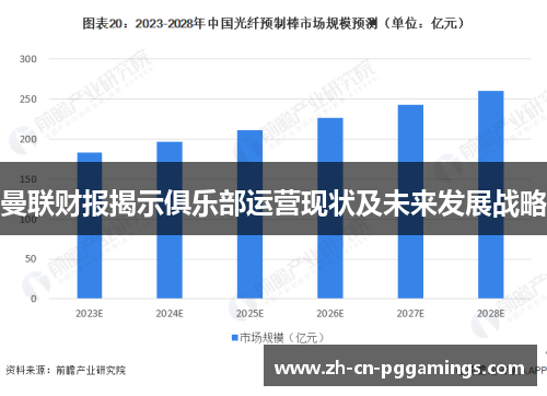 曼联财报揭示俱乐部运营现状及未来发展战略