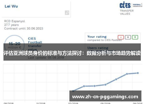 评估亚洲球员身价的标准与方法探讨：数据分析与市场趋势解读