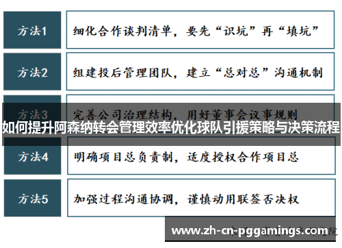 如何提升阿森纳转会管理效率优化球队引援策略与决策流程