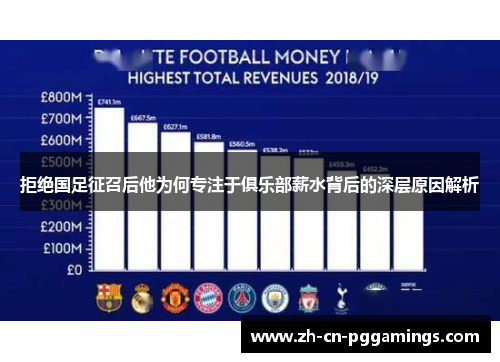 拒绝国足征召后他为何专注于俱乐部薪水背后的深层原因解析