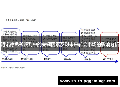 阿诺德免签谈判中的关键因素及对未来转会市场的影响分析