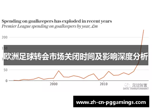 欧洲足球转会市场关闭时间及影响深度分析