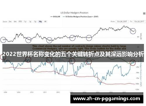 2022世界杯名称变化的五个关键转折点及其深远影响分析
