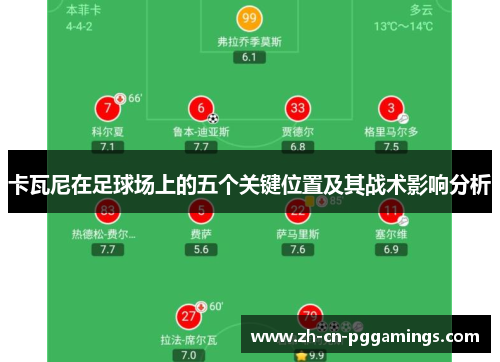 卡瓦尼在足球场上的五个关键位置及其战术影响分析