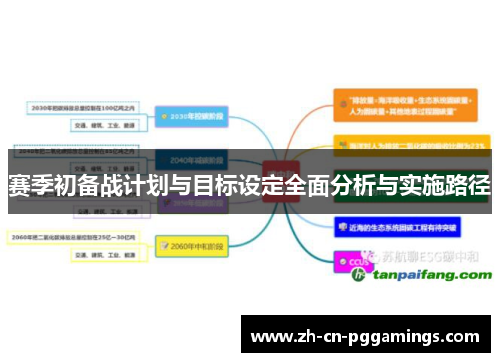 赛季初备战计划与目标设定全面分析与实施路径